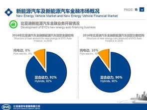 比亞迪金融 引領綠色出行，驅動新能源汽車金融新未來
