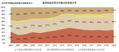 個人養老金新藍海 中金解讀政策、中外差異、產品現狀與金融業務機遇
