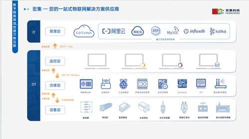 宏集科技 以軟件為引擎，驅動工業物聯與測量的智慧變革