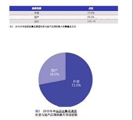 機(jī)器人系統(tǒng)集成商市場(chǎng)發(fā)展現(xiàn)狀及增長(zhǎng)規(guī)模調(diào)查報(bào)告——基于軟件開發(fā)視角